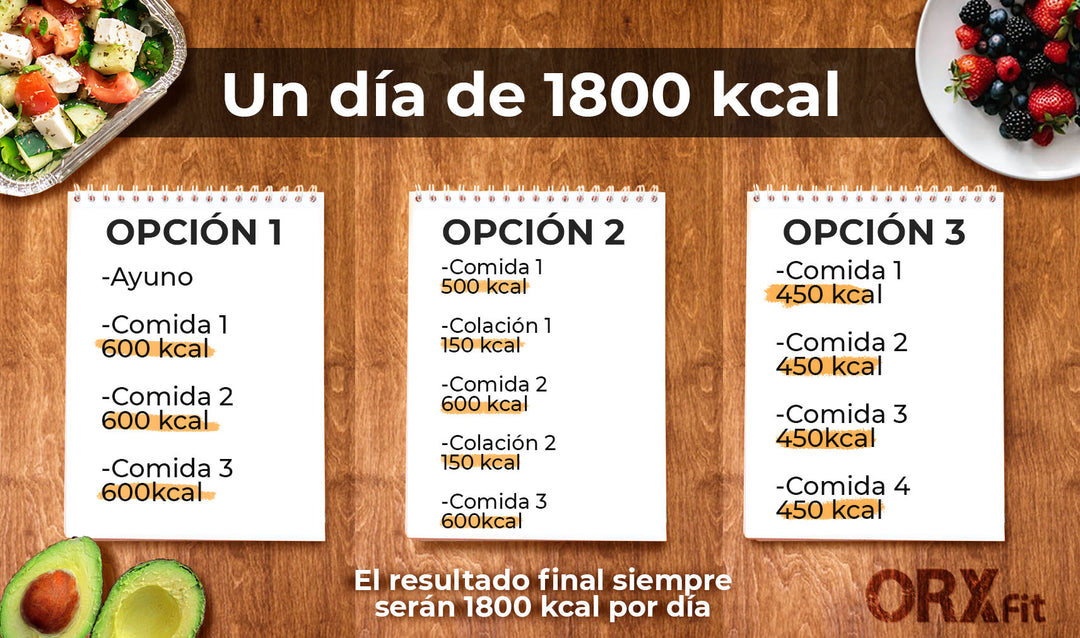 AYUNO INTERMITENTE: ¿Qué es y qué dice la evidencia?